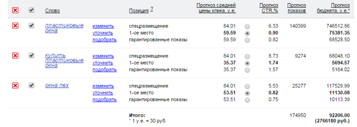 Стоимость кликов