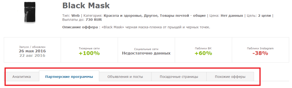 Данные по конкретному офферу